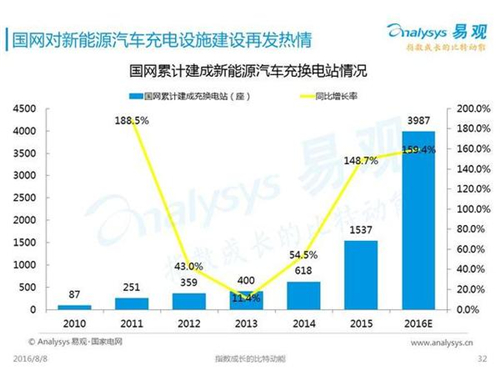 新能源汽车,充电设施,电动汽车,充电桩,富电科技