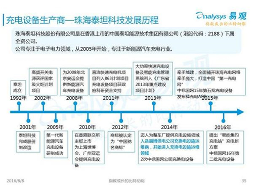 新能源汽车,充电设施,电动汽车,充电桩,富电科技