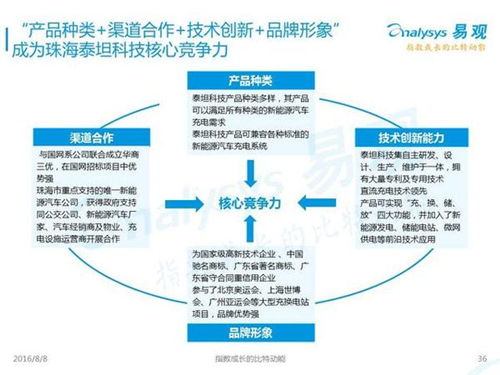 新能源汽车,充电设施,电动汽车,充电桩,富电科技