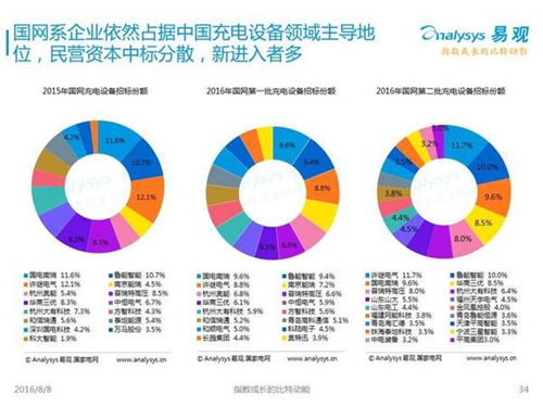 新能源汽车,充电设施,电动汽车,充电桩,富电科技