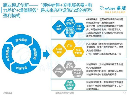 新能源汽车,充电设施,电动汽车,充电桩,富电科技