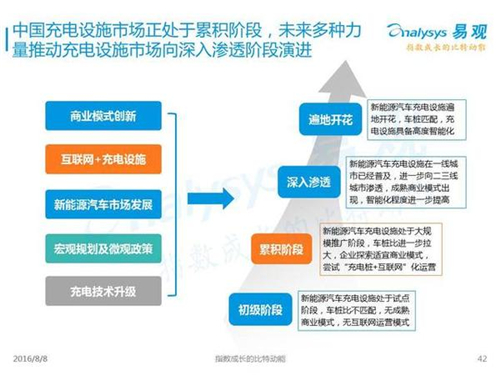 新能源汽车,充电设施,电动汽车,充电桩,富电科技