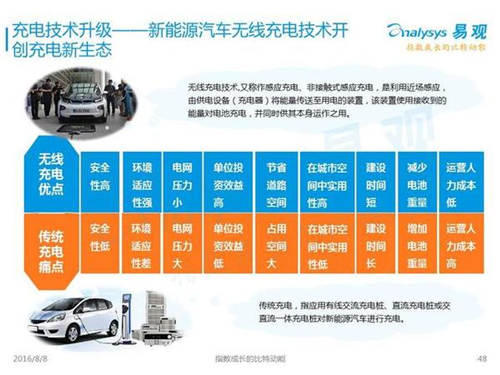 新能源汽车,充电设施,电动汽车,充电桩,富电科技