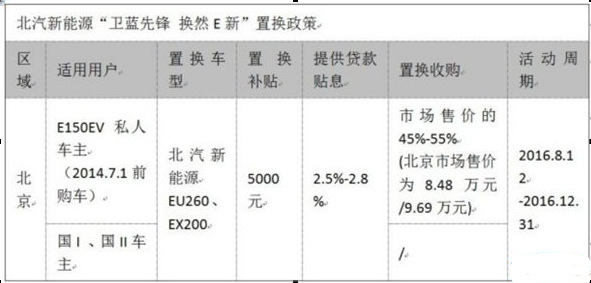 一年新车对折卖 新能源二手车何去何从？