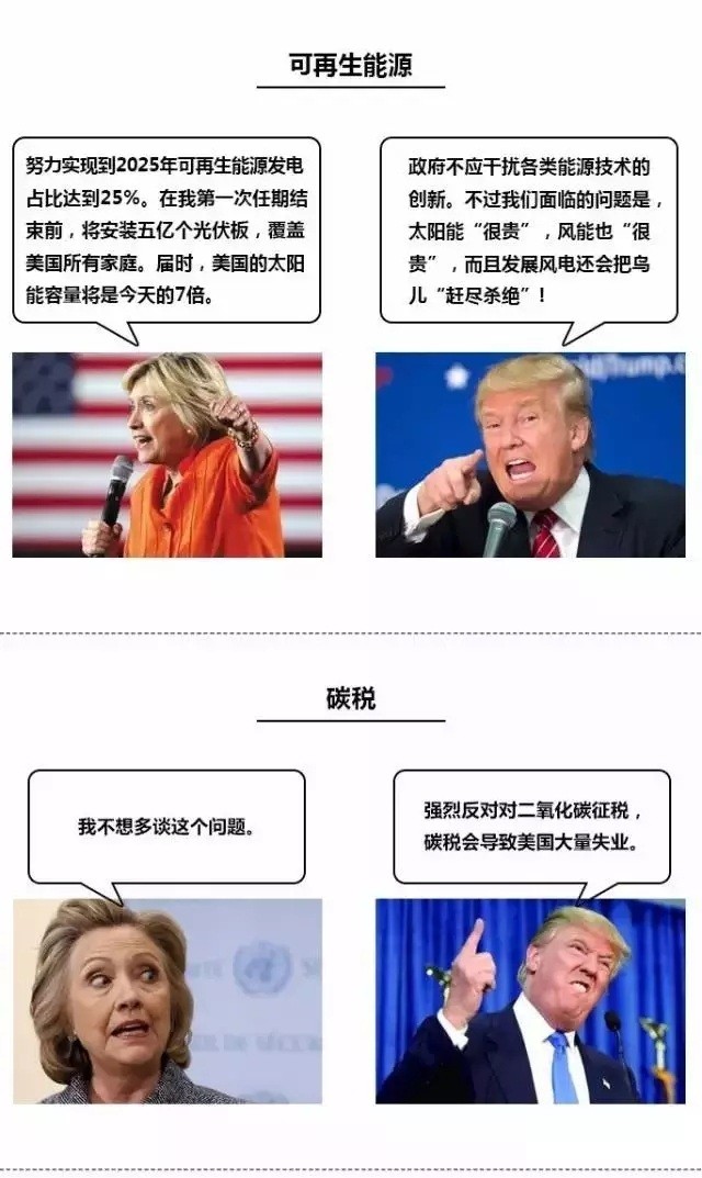 【热议】美国大选：看清洁能源PK化石能源