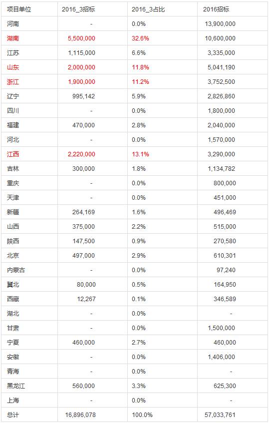 国网电能表招标分析总结