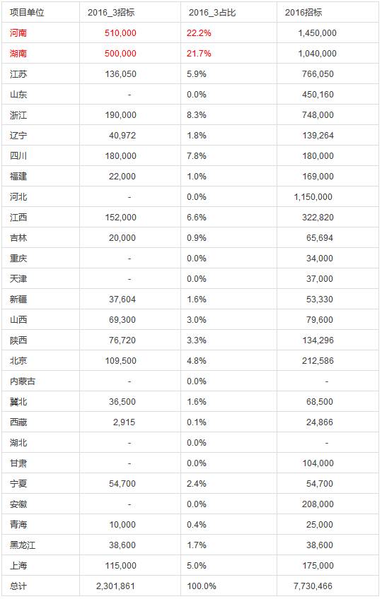 国网电能表招标分析总结