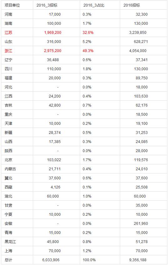 国网电能表招标分析总结