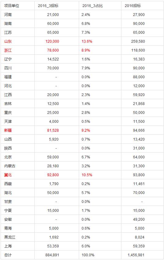 国网电能表招标分析总结