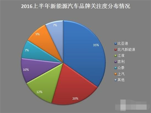 新能源车,电动汽车,充电设施,动力电池,混合动力汽车