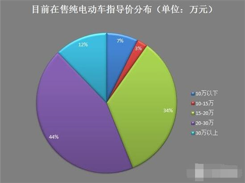 新能源车,电动汽车,充电设施,动力电池,混合动力汽车