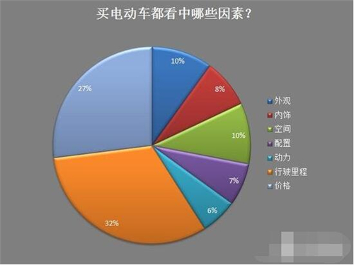 新能源车,电动汽车,充电设施,动力电池,混合动力汽车