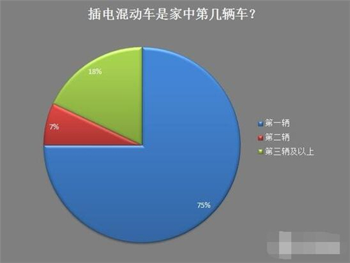 新能源车,电动汽车,充电设施,动力电池,混合动力汽车