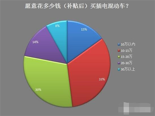 新能源车,电动汽车,充电设施,动力电池,混合动力汽车