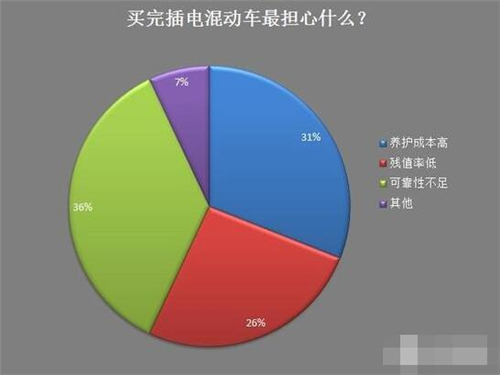 新能源车,电动汽车,充电设施,动力电池,混合动力汽车