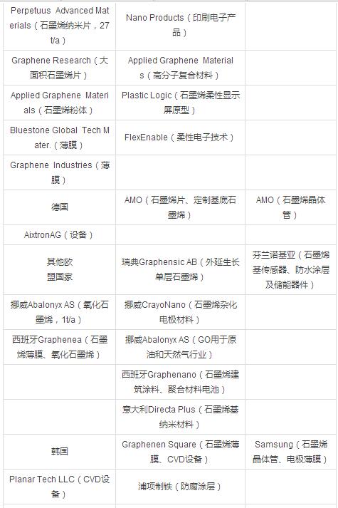 石墨烯技术突破与市场前景分析