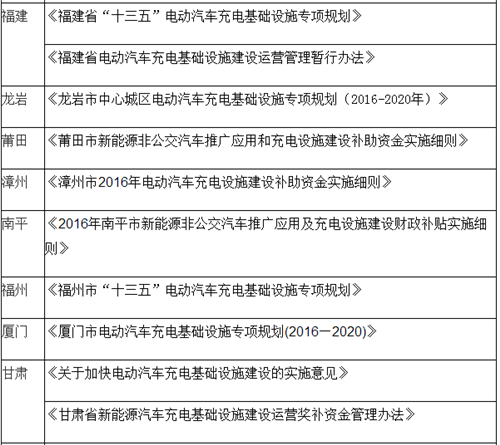 电动汽车,充电规划,充电补贴,充电桩