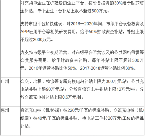 电动汽车,充电规划,充电补贴,充电桩