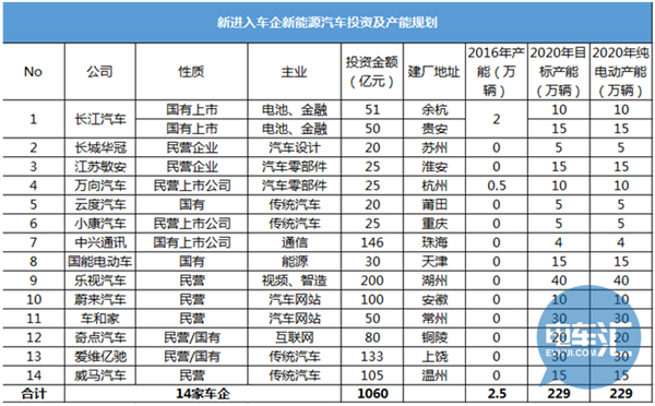 新能源车,投资,比亚迪