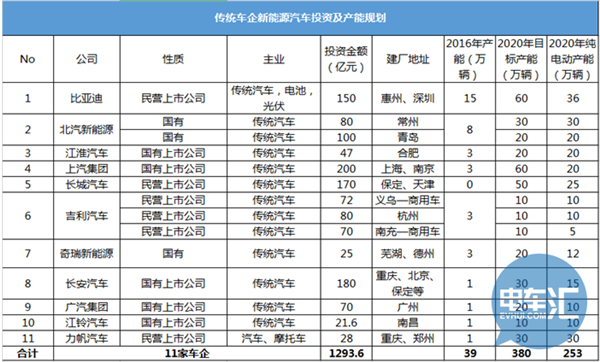 新能源车,投资,比亚迪