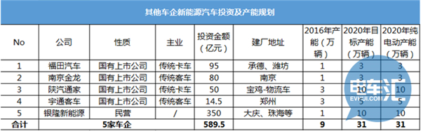 新能源车,投资,比亚迪