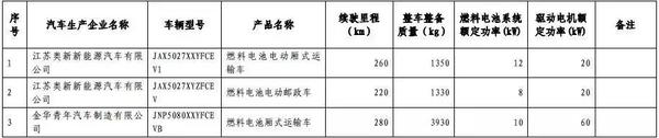 燃料电池货车,第九批免税车型,插电混动