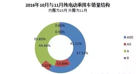 新能源车,纯电动汽车,动力电池,充电设施