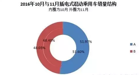 新能源车,纯电动汽车,动力电池,充电设施