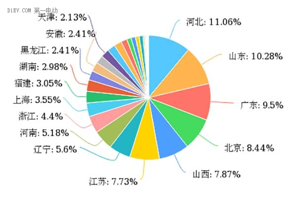 新能源汽车补贴退坡，七成意向消费者认为调整价格合理