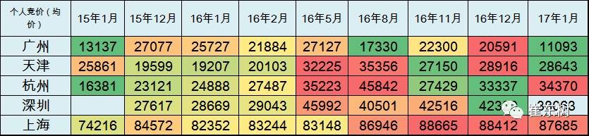 17年1月新能源乘用车销0.54万、普混0.98万