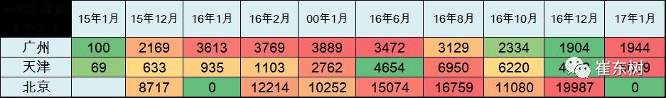 17年1月新能源乘用车销0.54万、普混0.98万