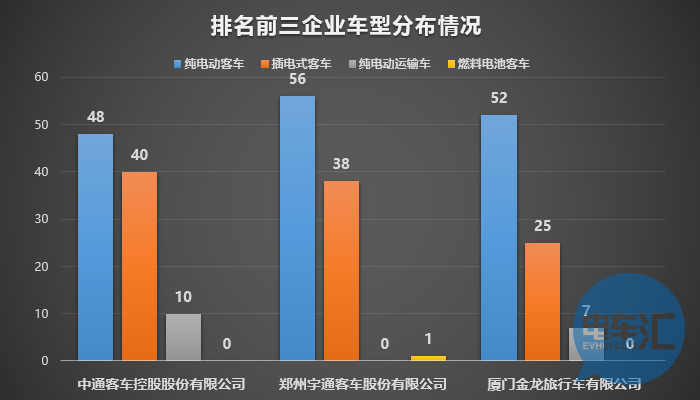 136家车企布局1473款车型！从四批目录看市场领域划分