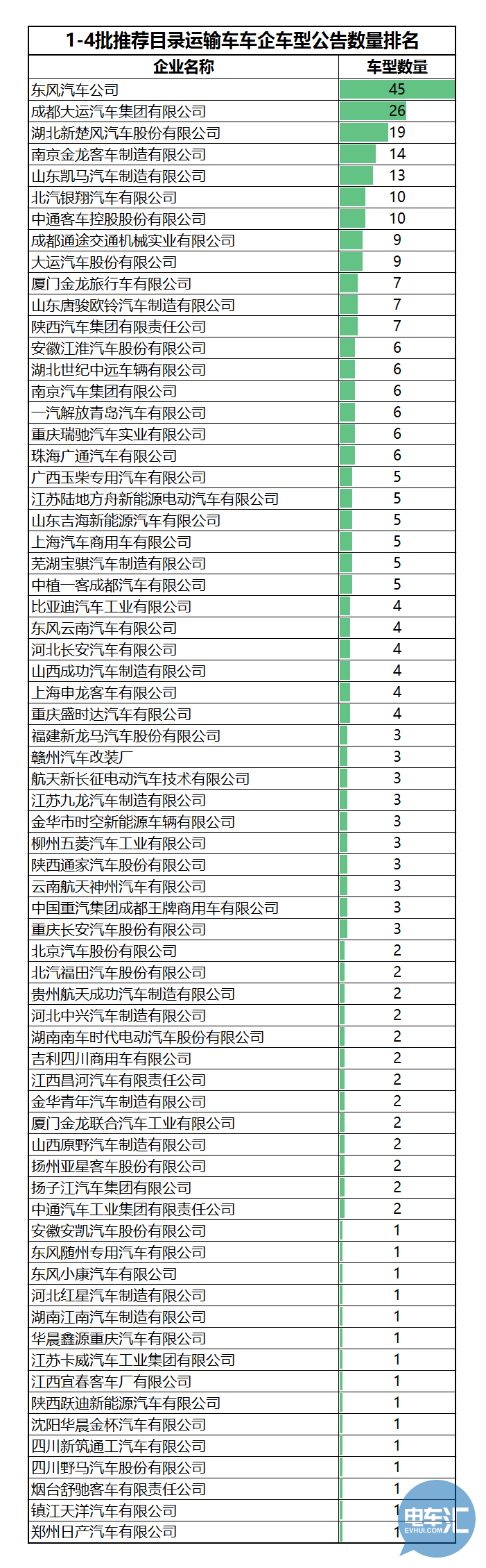 136家车企布局1473款车型！从四批目录看市场领域划分