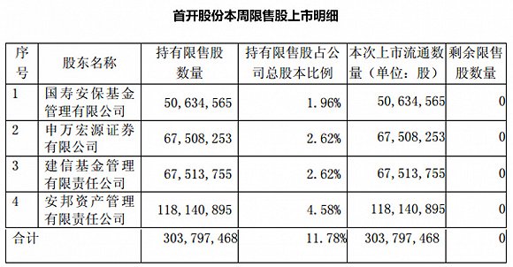 协鑫南京鑫日8.544MW屋顶分布式光伏电站成功并网