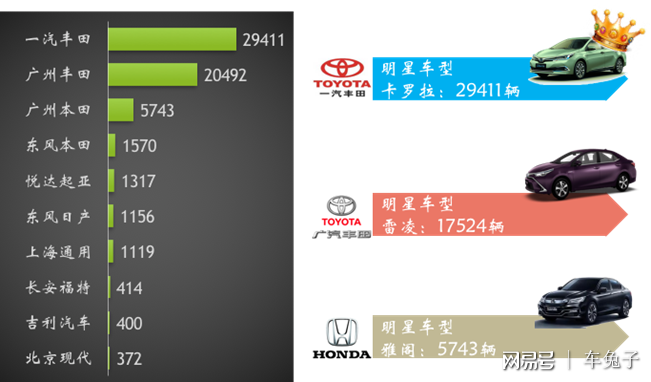 新能源汽车"纯电"销量称王 插混遭遇瓶颈