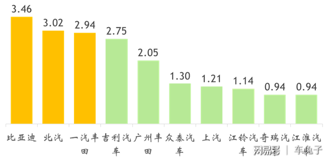 新能源汽车"纯电"销量称王 插混遭遇瓶颈