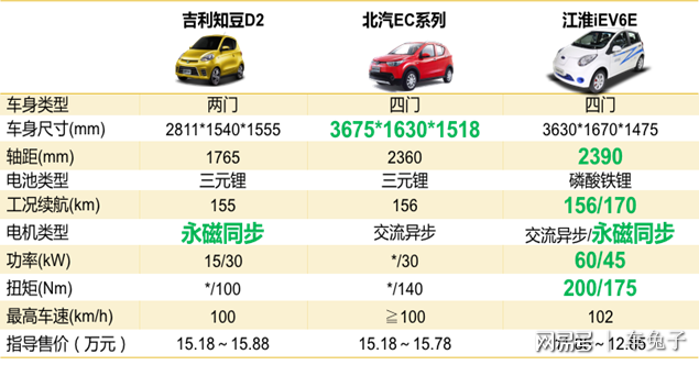 新能源汽车"纯电"销量称王 插混遭遇瓶颈