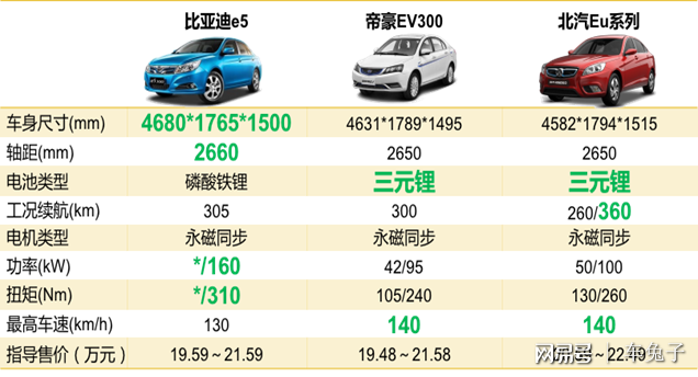 新能源汽车"纯电"销量称王 插混遭遇瓶颈