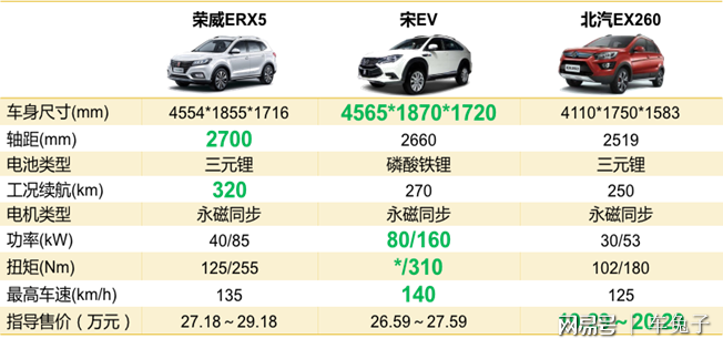 新能源汽车"纯电"销量称王 插混遭遇瓶颈