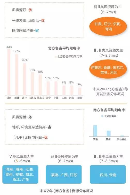 改革阵痛与攻坚阶段 风电困局何解？