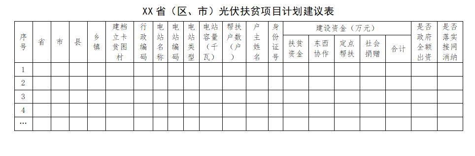 能源局扶贫办：光伏扶贫电站不得负债建设，企业不得投资入股