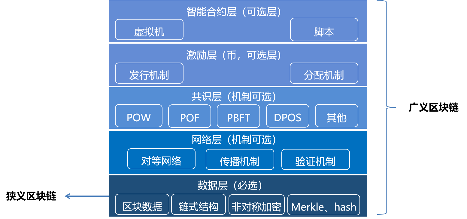 区块链十年：从哪里来，到哪里去