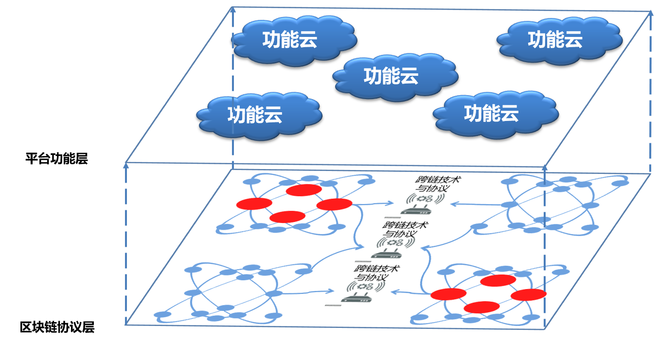 区块链十年：从哪里来，到哪里去