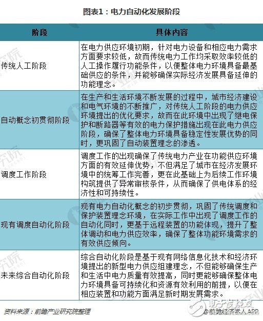 中国电力系统发展方向趋势解析