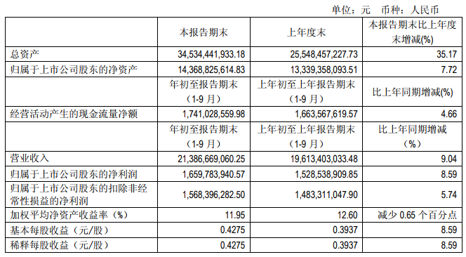 “531”之后光伏陷入寒冬 这几家企业逆势增长有何秘诀？   