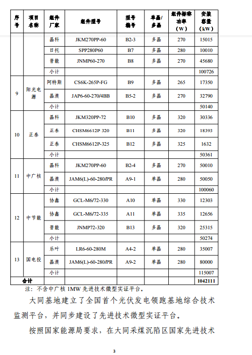 大同一期光伏发电应用领跑基地运行监测月报（11月）