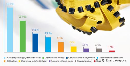 全球油气行业2019展望